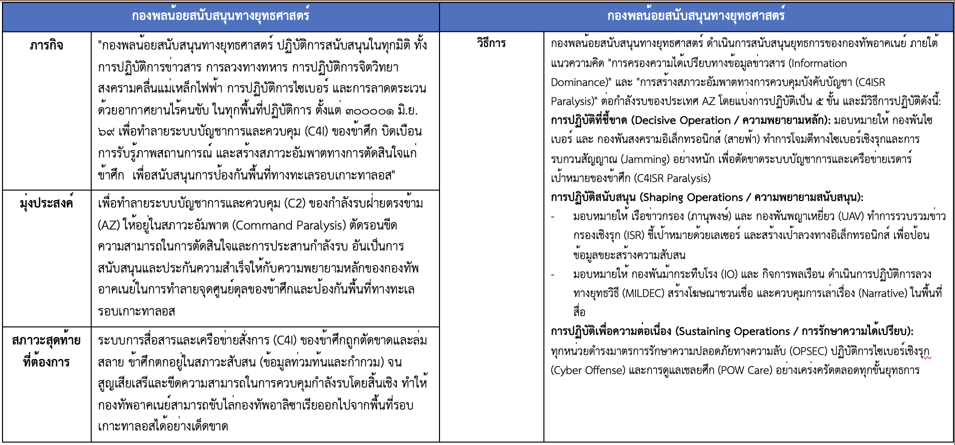 ภาพประกอบ CONOPS 2.1